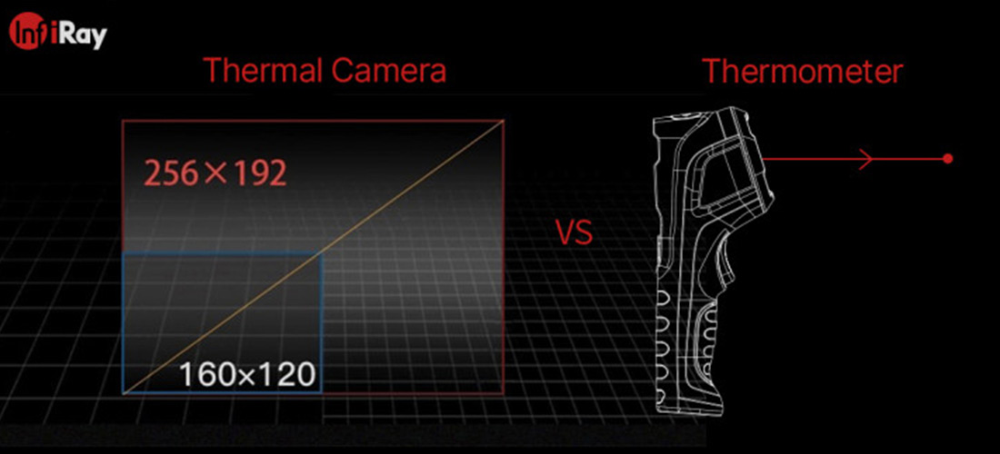 Difference Between Thermometor and Thermal Camera