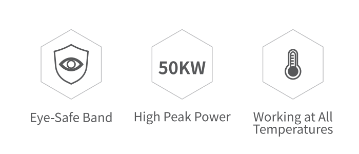 Features-this Erbium Glass Laser is eye-safe band, high peak power, and can work at all temperatures